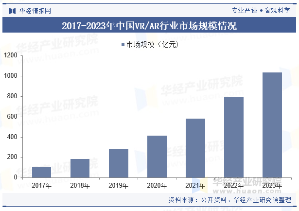 2024年中国数字内容制作行业发展现状及趋势分析高新技术的重要性逐步加强跨行业融合发展趋势加快「图」(图8)