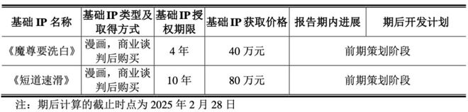 玄机科技2024收入32个亿《斗罗大陆》占8830万净赚超6000万(图4)