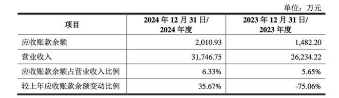 玄机科技2024收入32个亿《斗罗大陆》占8830万净赚超6000万(图12)