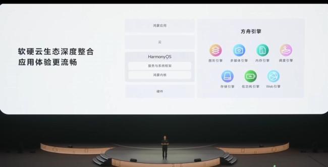 华为对OS的野心比苹果还疯狂吗构建全场景智能生态(图6)