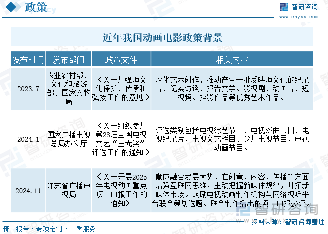 九游娱乐文化：2025年中国动画电影产业现状简析：内容产能不足与创新周期延长仍是问题核心[图](图2)