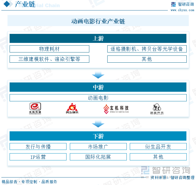 九游娱乐文化：2025年中国动画电影产业现状简析：内容产能不足与创新周期延长仍是问题核心[图](图3)