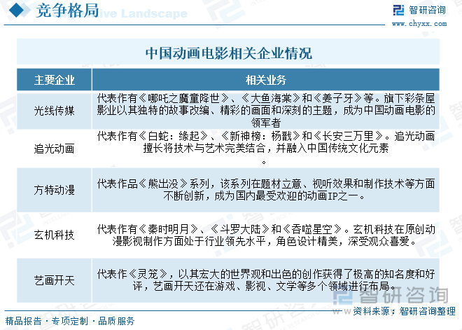九游娱乐文化：2025年中国动画电影产业现状简析：内容产能不足与创新周期延长仍是问题核心[图](图6)