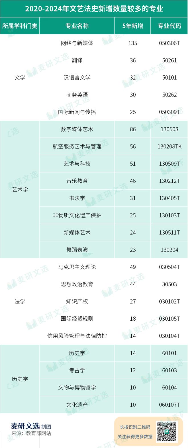 志愿填报必看！文科热门专业解析（附院校推荐）(图1)
