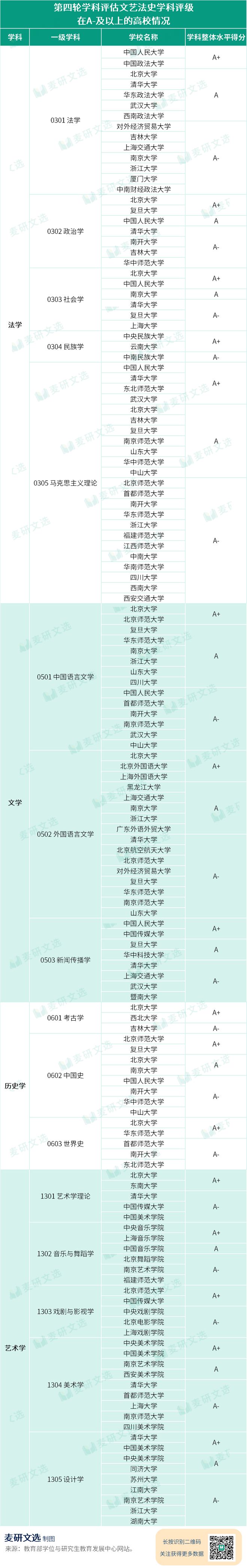 志愿填报必看！文科热门专业解析（附院校推荐）(图2)