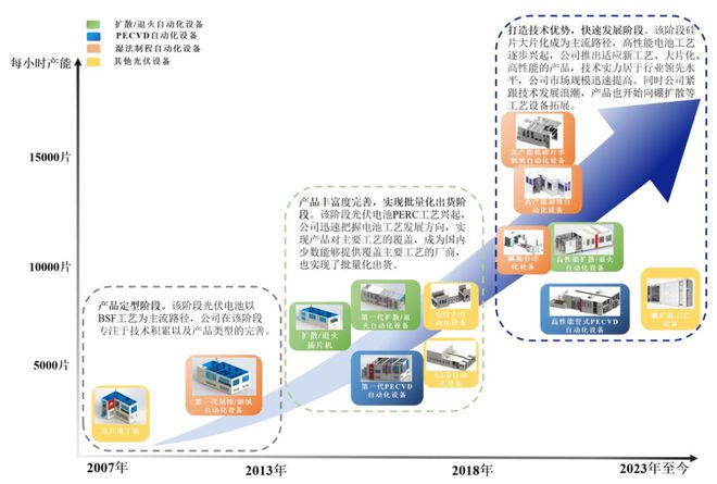 江松科技报考上市：负债率高达80%2024年现金流量、在手订单回退(图1)