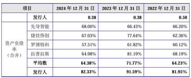 江松科技报考上市：负债率高达80%2024年现金流量、在手订单回退(图9)