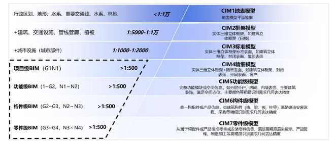 九游娱乐：2024年“数据要素×”大赛城市治理案例“数字孪生”推进超大城市社会治理智能化(图2)