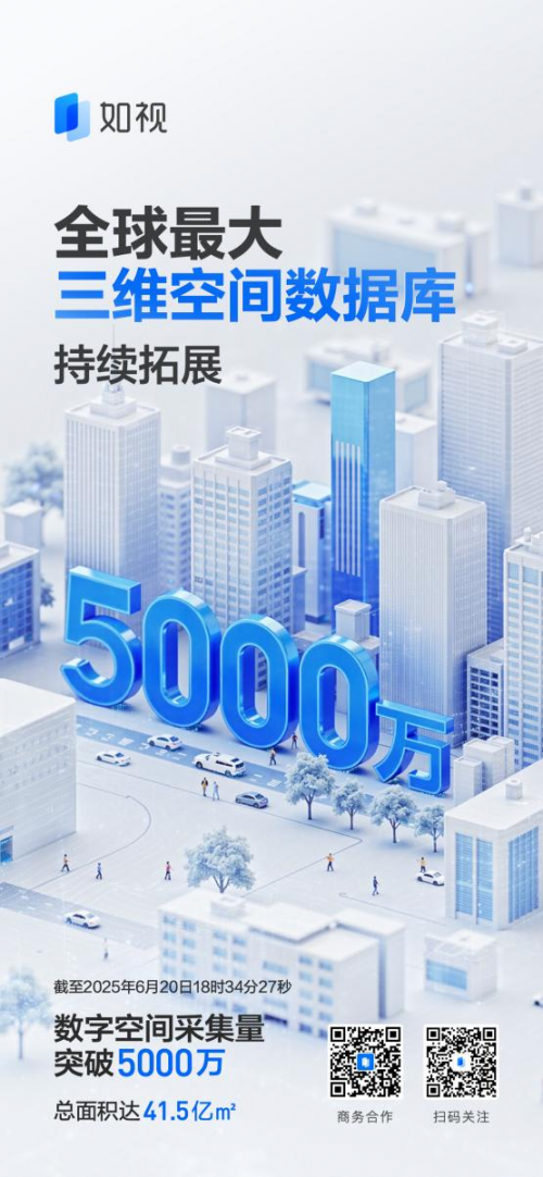 全球超大三维空间数据库再攀高峰！如视数字空间采集量突破5000万(图1)
