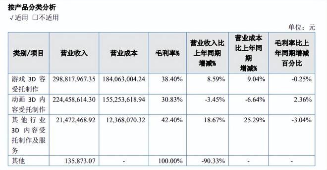 九游娱乐：腾讯40部、爱奇艺23部、索以30部…国产网络动画的2025上半年(图6)