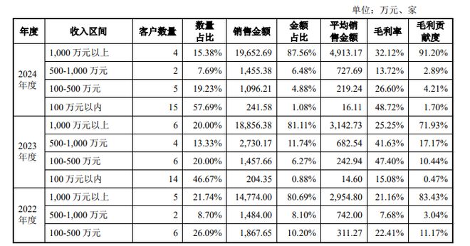 九游娱乐：腾讯40部、爱奇艺23部、索以30部…国产网络动画的2025上半年(图8)