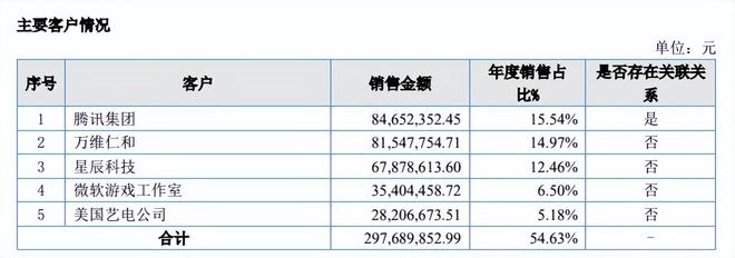 九游娱乐：腾讯40部、爱奇艺23部、索以30部…国产网络动画的2025上半年(图7)
