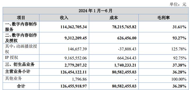 九游娱乐：腾讯40部、爱奇艺23部、索以30部…国产网络动画的2025上半年(图4)