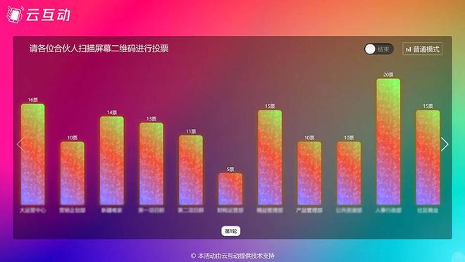 云互动系统多样化的现场大屏互动方式满足不同场景需求！(图7)