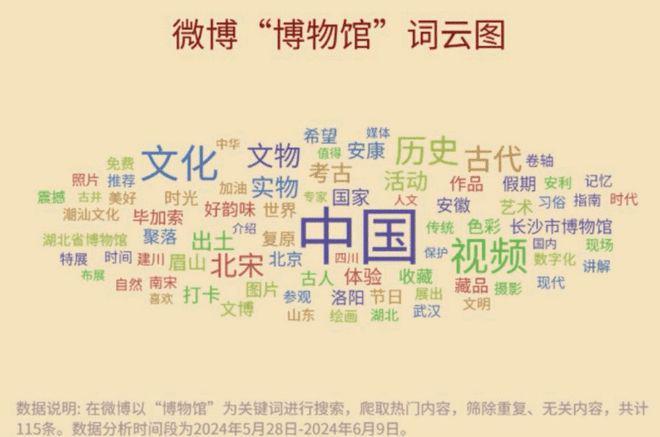 九游娱乐：文博热浪里这群青年用数据“编织”文化新图景——山西大学学子作品入选2024中国正能量网络精品(图5)