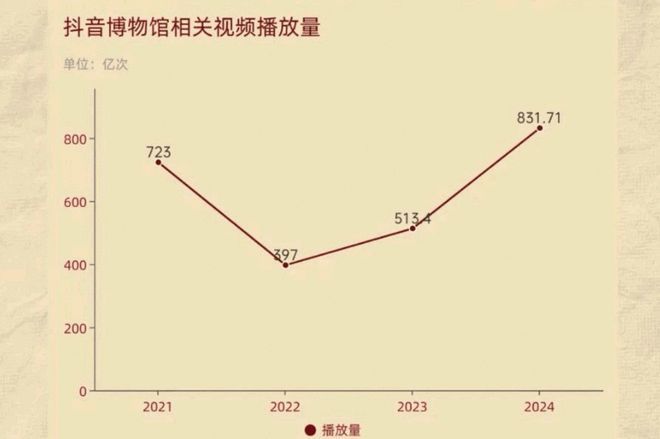九游娱乐：文博热浪里这群青年用数据“编织”文化新图景——山西大学学子作品入选2024中国正能量网络精品(图7)