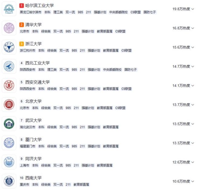 九游娱乐：临床医学跌出前三！2025高考TOP50热搜专业出炉！这一专业竟成热搜榜首？(图1)