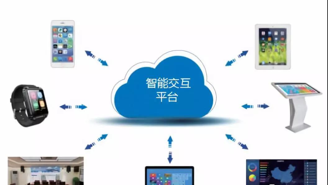 人屏互动将成LED显示行业发展的主攻方向(图1)