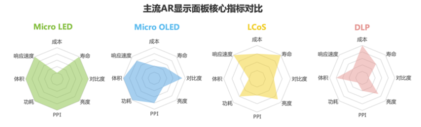 九游娱乐文化：盛景嘉成王晓辉：政策东风+技术突破下一代显示技术引爆XR产业链(图7)