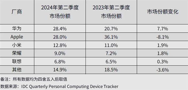 九游娱乐：用数字绘画创作捕捉世界独特的美华为天生会画数字创作大赛开赛(图7)
