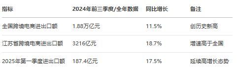 九游娱乐：《江苏省跨境电商发展全景分析报告（2025）(图1)