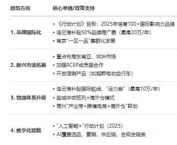 九游娱乐：《江苏省跨境电商发展全景分析报告（2025）(图12)