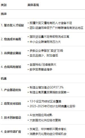 九游娱乐：《江苏省跨境电商发展全景分析报告（2025）(图11)