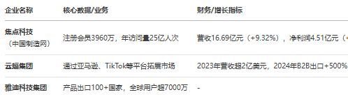 九游娱乐：《江苏省跨境电商发展全景分析报告（2025）(图5)