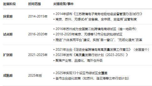 九游娱乐：《江苏省跨境电商发展全景分析报告（2025）(图7)