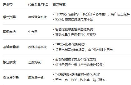 九游娱乐：《江苏省跨境电商发展全景分析报告（2025）(图8)