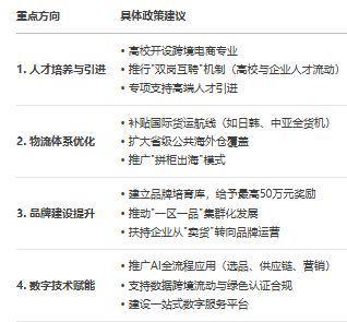 九游娱乐：《江苏省跨境电商发展全景分析报告（2025）(图13)