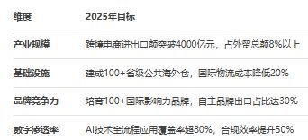 九游娱乐：《江苏省跨境电商发展全景分析报告（2025）(图14)