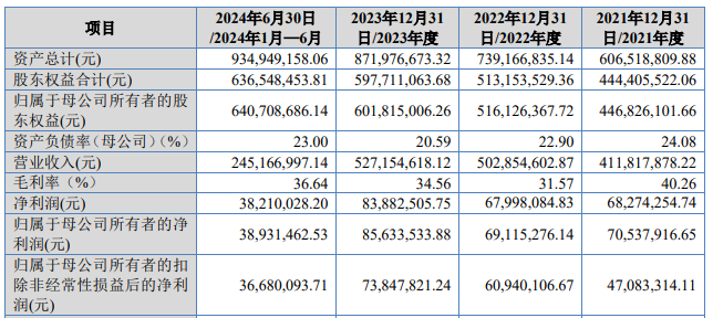 原力数字IPO遇坎：增长乏力隐忧重重