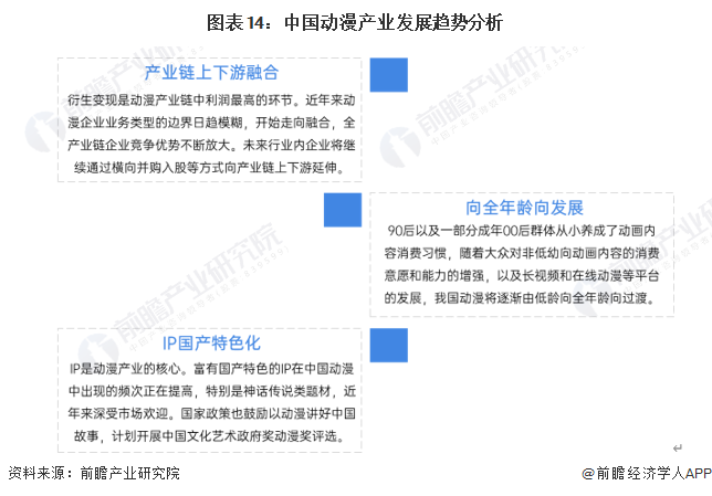 预见2024：2024年中国动漫产业市场供需现状、竞争格局及发展前景预测预计9年市场规模将近5000亿元(图14)
