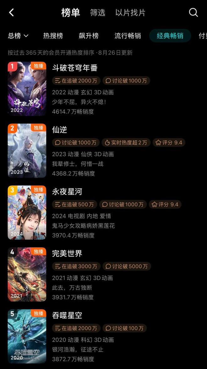 国漫剧场版离《鬼灭之刃》还有多远？(图9)