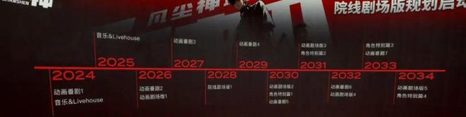 国漫剧场版离《鬼灭之刃》还有多远？(图15)