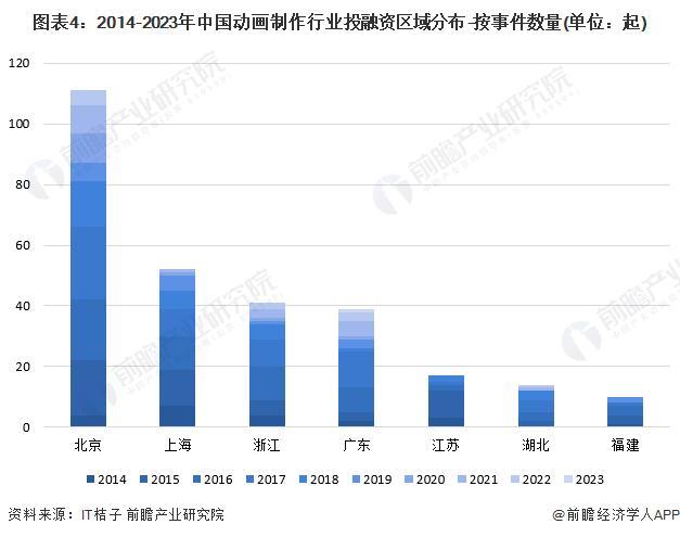 「前瞻分析」2024-2029年全球动画制作行业发展趋势洞悉分析(图3)