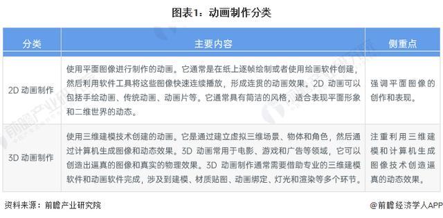 「前瞻分析」2024-2029年全球动画制作行业发展趋势洞悉分析(图2)
