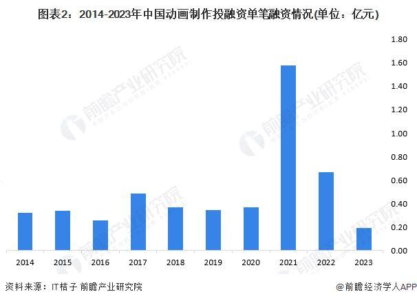 「前瞻分析」2024-2029年全球动画制作行业发展趋势洞悉分析(图4)