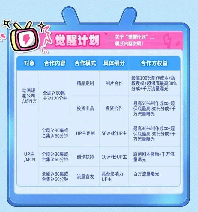 九游娱乐文化：专访漫剧赛道头部公司酱油漫剧解码短剧之后平台新金矿(图2)