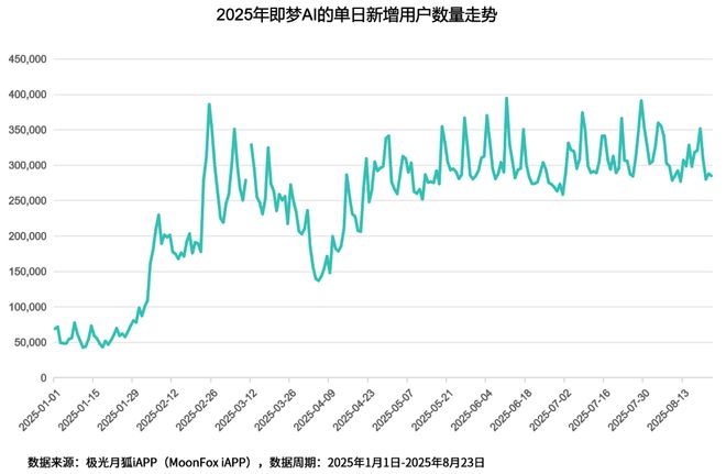 月狐分析｜AI短剧变天了是内容革命还是营销噱头？(图4)