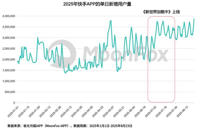 月狐分析｜AI短剧变天了是内容革命还是营销噱头？(图2)