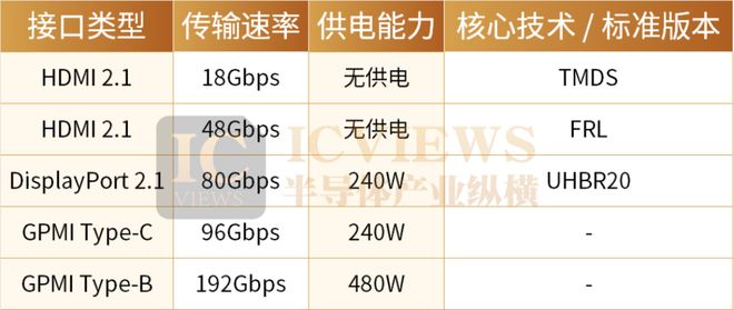MateTV推出GPMI火了
