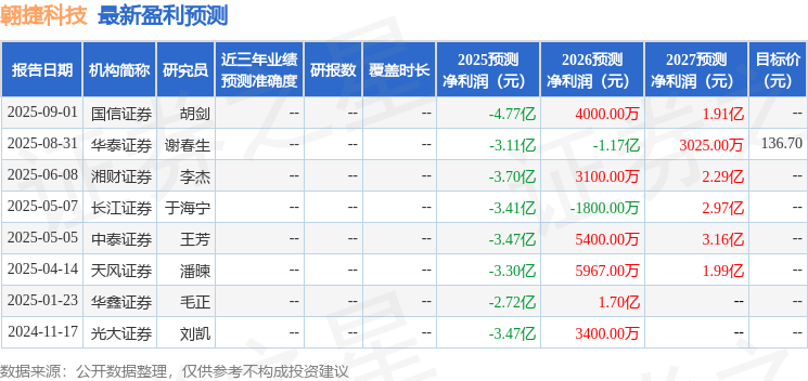 九游娱乐：翱捷科技：大成基金、华夏基金等多家机构于9月1日调研我司