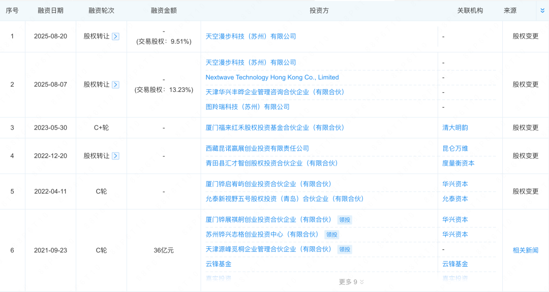 科技新贵整活用跨界的方式扩张？(图8)
