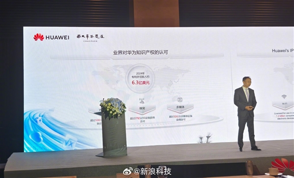 2024年华为专利许可收入63亿美元！超27亿部5G设备获华为专利授权