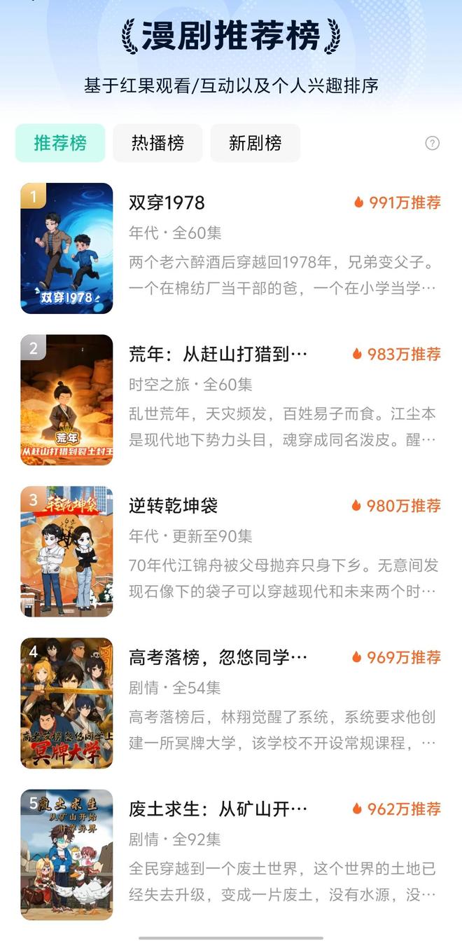 “漫剧”狂飙下的三大暗礁：题材扎堆、AI画风同质化和版权困局(图3)