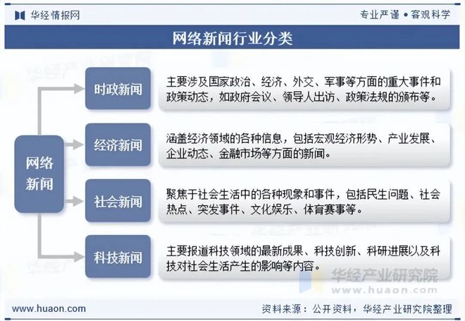 2025年中国网络新闻行业现状及发展趋势分析行业将继续探索更多元化的内容形式「图」