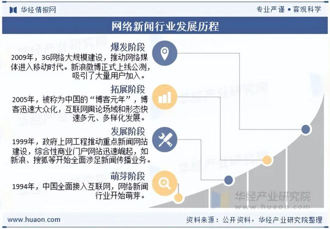 2025年中国网络新闻行业现状及发展趋势分析行业将继续探索更多元化的内容形式「图」(图2)