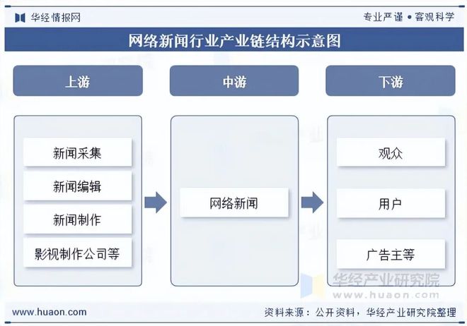 2025年中国网络新闻行业现状及发展趋势分析行业将继续探索更多元化的内容形式「图」(图4)